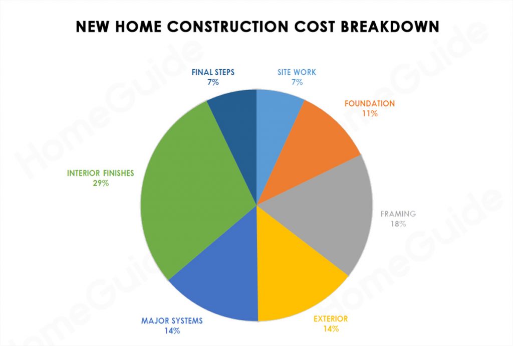 Why Cost Per Square Foot Is A Bad Metric For Tiny Houses - MiniMotives